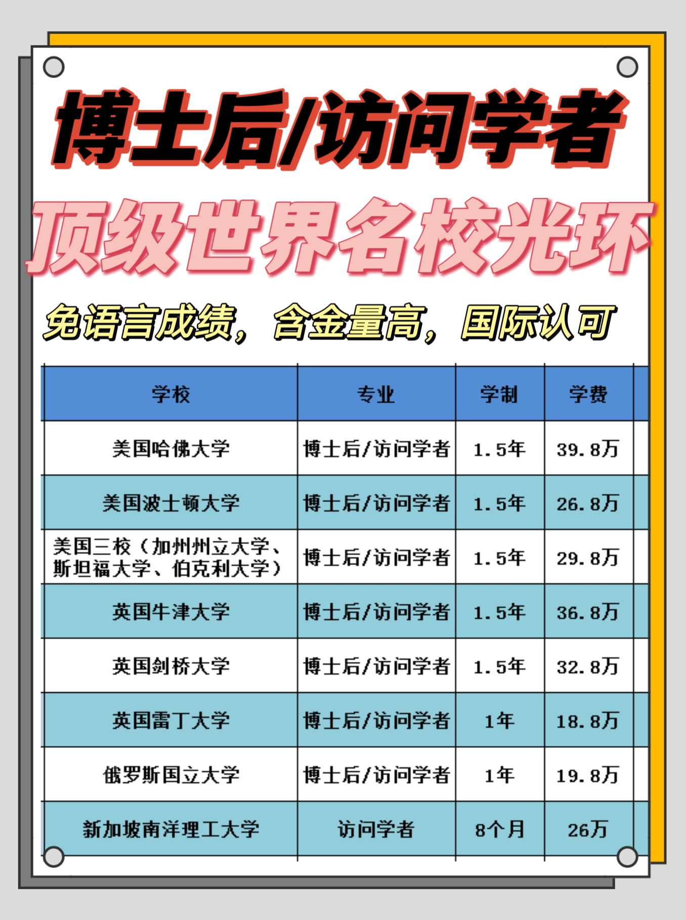博士后是什么意思