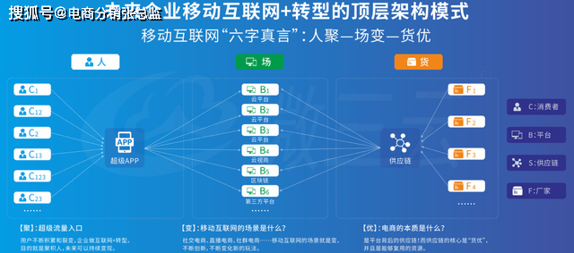 超级App革命：从SaaS到区块链，探索聚合模式的无限可能