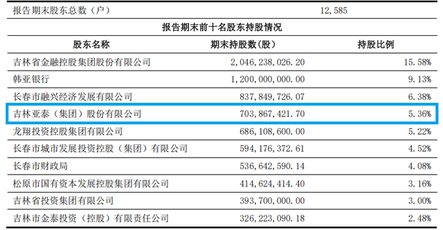 说好的一起玩耍，亚泰集团转身就把吉林银行“卖”了
