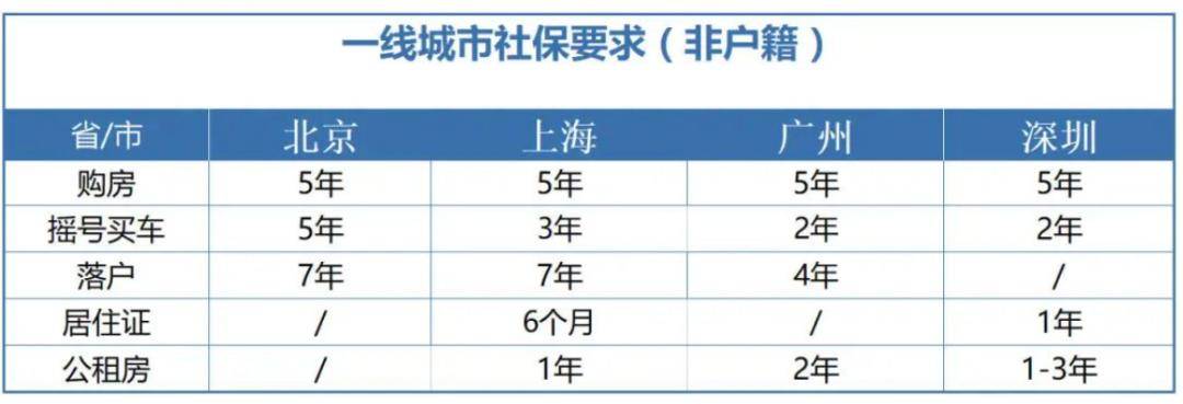 社保断缴1次，这些待遇全部取消