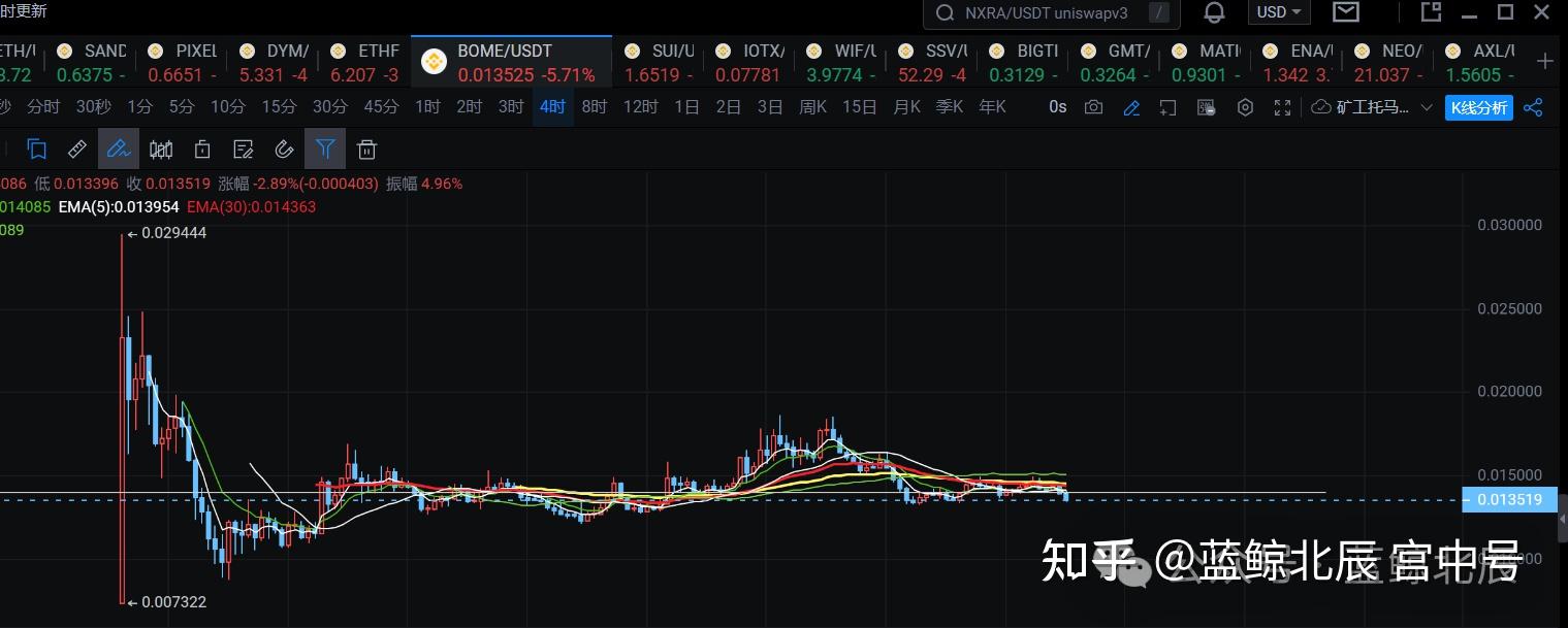 以太坊价格今日行情(欧易交易所app电脑版)