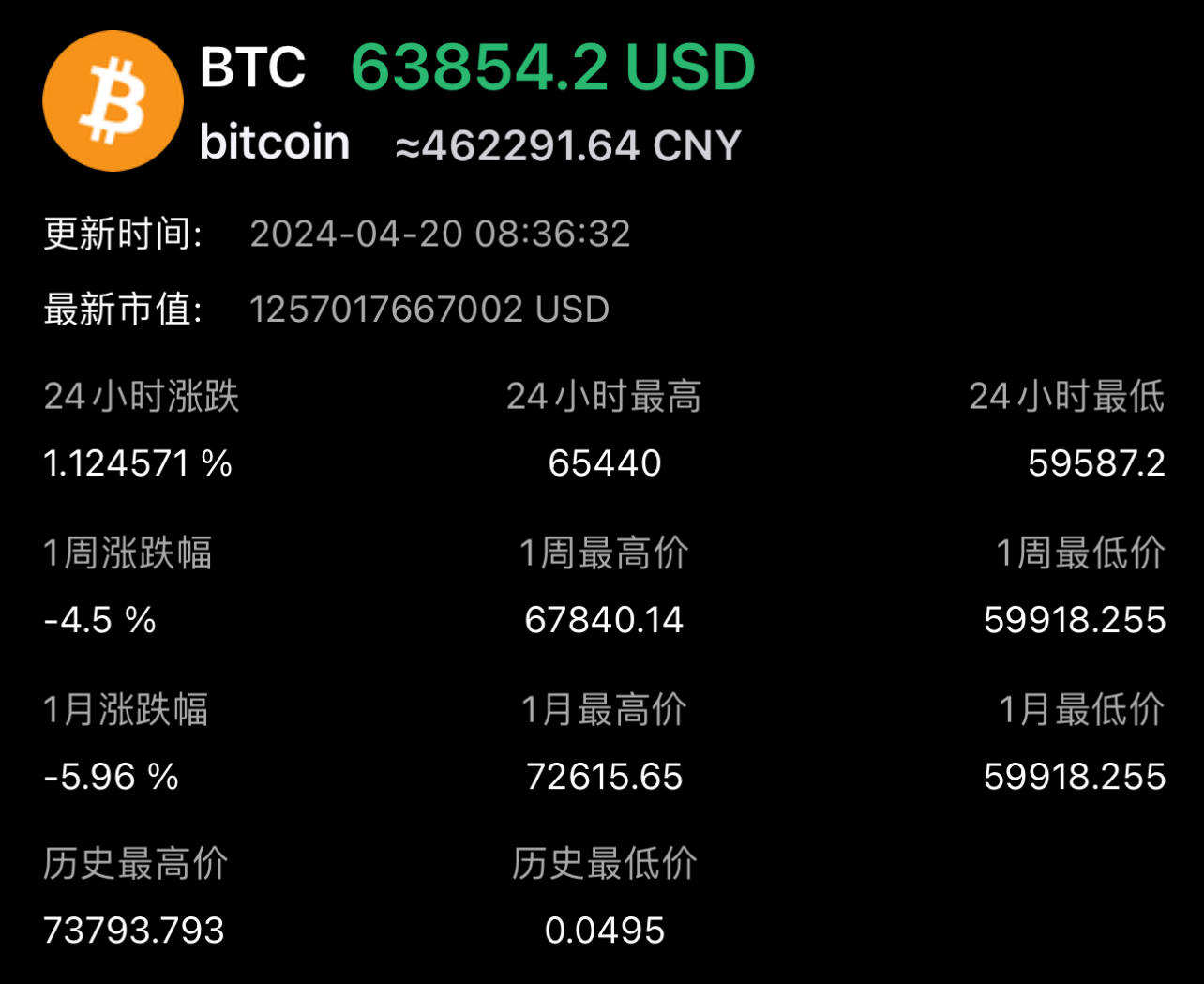 BTC交易app(btc交易中国合法吗)